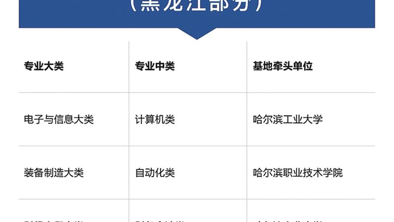 心理咨询师培训，如何选择面授班？**